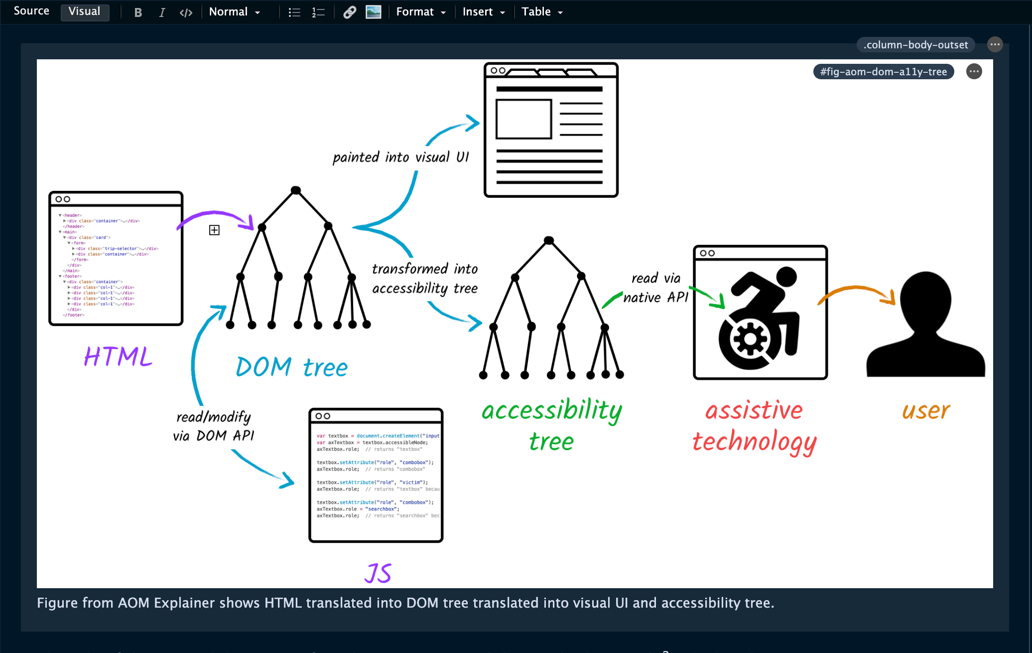 Image and caption inside of the column-body-outset as they appear in the RStudio visual ediotr.